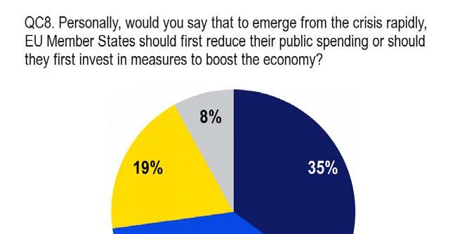 4. Emerging from the crisis 4.1 Reducing public spending or investing in economic stimulus measures?