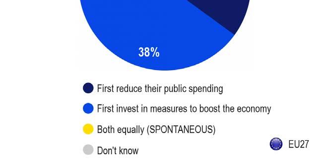 spending, or first investing in measures to boost the economy.