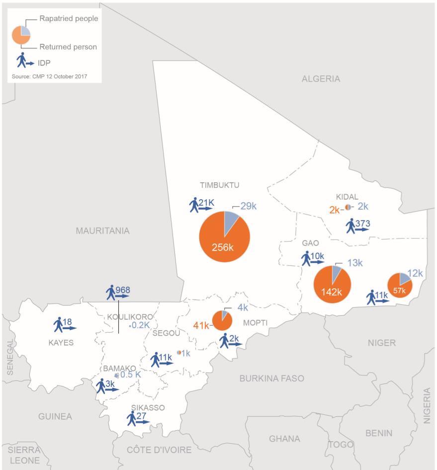 Mali Humanitarian Bulletin August November 2017 2 Humanitarian access is still hampered 75% of incidents are related to theft, carjacking and physical assault During the first nine months of the