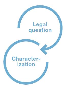 Deducing the specific legal questions of a claim and counterclaim may seem straightforward but it is not uncommon that in sketching the concrete factual framework specific to the case, parties