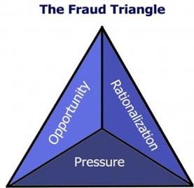 BRIBERY, CORRUPTION AND FRAUD Fraud can happen in any
