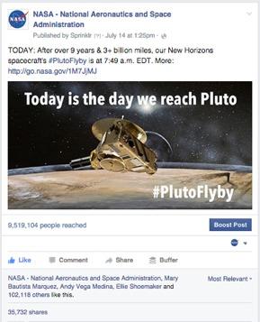 Total NASA Posts - Facebook 49 posts on the NASA Facebook page about New Horizons from July 13-17 Total People Reached: 144,423,240