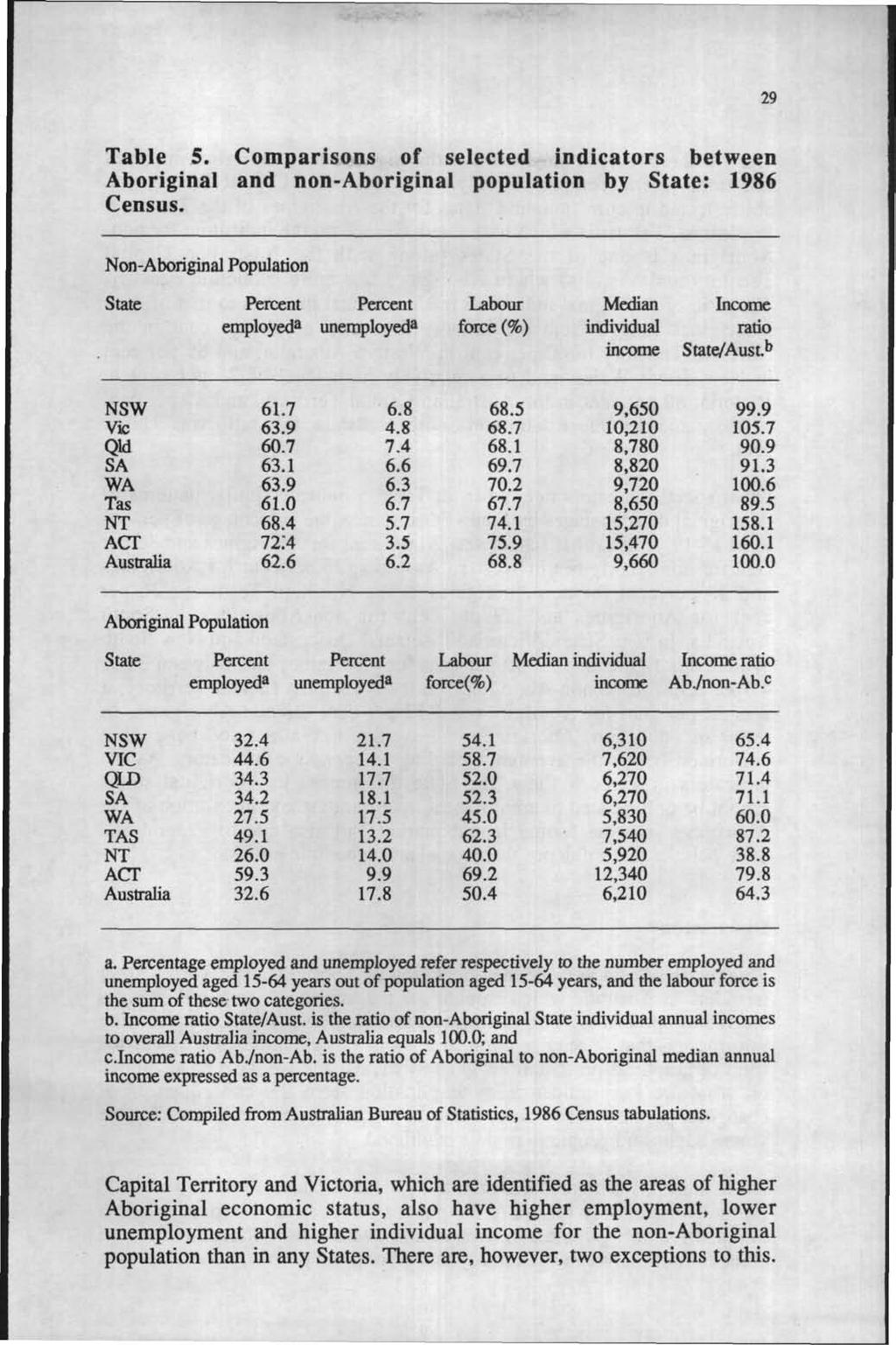 29 Table 5. Comparisons of selected indicators between Aboriginal and non-aboriginal population by State: 1986 Census.