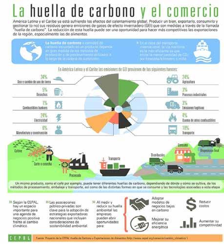 Report on the technical cooperation activities carried out by the ECLAC system during the 2014-2015 biennium (i) Measuring and reducing the carbon footprint of exports to make Latin America and the