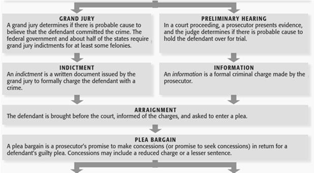 25 26 Class Discussion: is a defendant s right to cross
