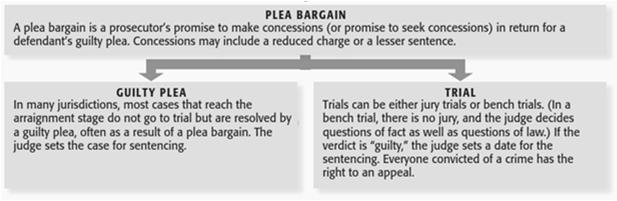Federal Sentencing Guidelines.