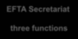 functions EFTA