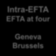 Intra-EFTA EFTA at