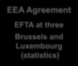 EEA Agreement EFTA at