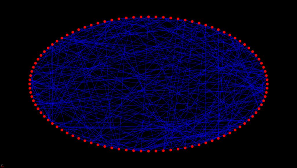 Erdös-Renyi network, N = 1000, <k> = 5 a link