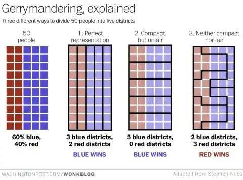 to have districts re-drawn by a