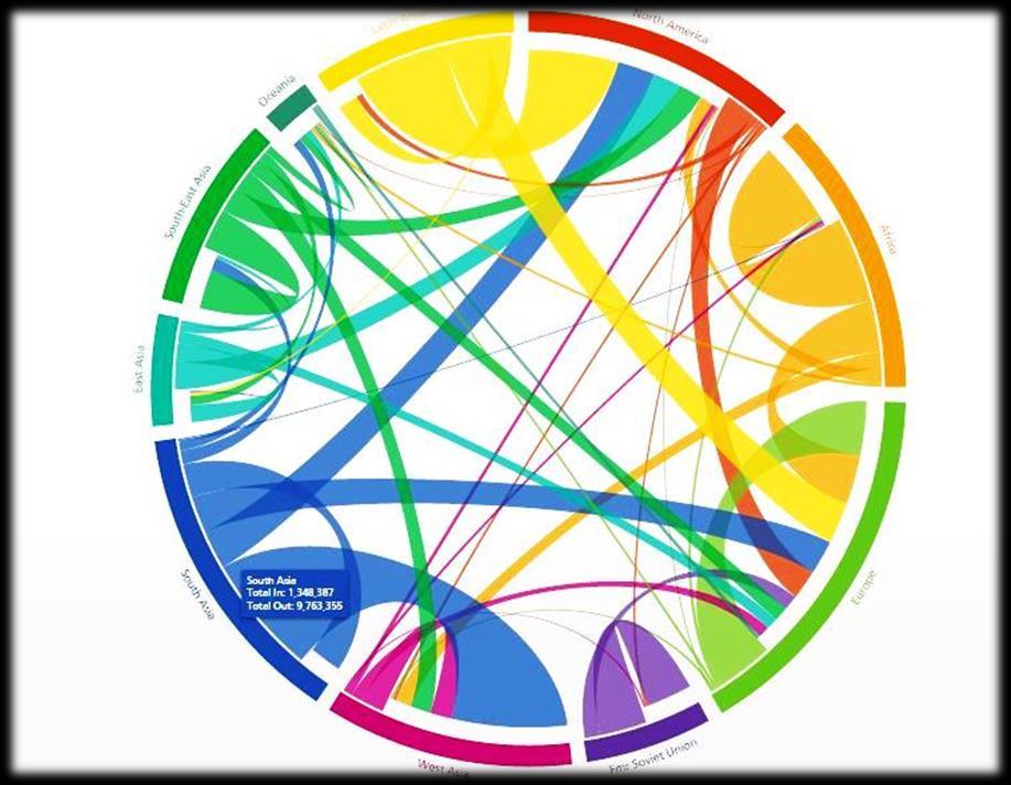 Global Flow of People http://www.global-migration.