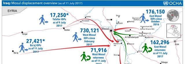 Iraq: Mosul Humanitarian Situation Report No. 39 (29 June to 11 July 2017) This report is produced by OCHA Iraq in collaboration with humanitarian partners.