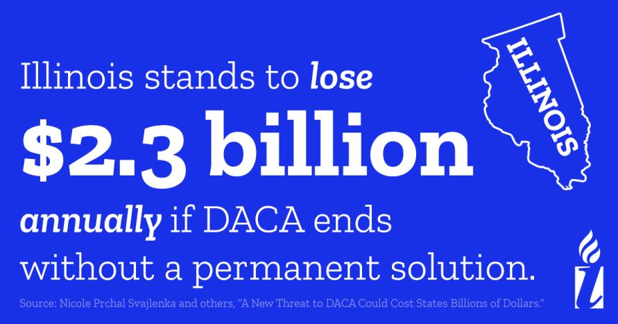 DEFERRED ACTION FOR CHILDHOOD ARRIVALS DACA TERMINATION Nationally: Started 2012, termination started 2017, fully terminated by mid-2020 Number of DACAmented :