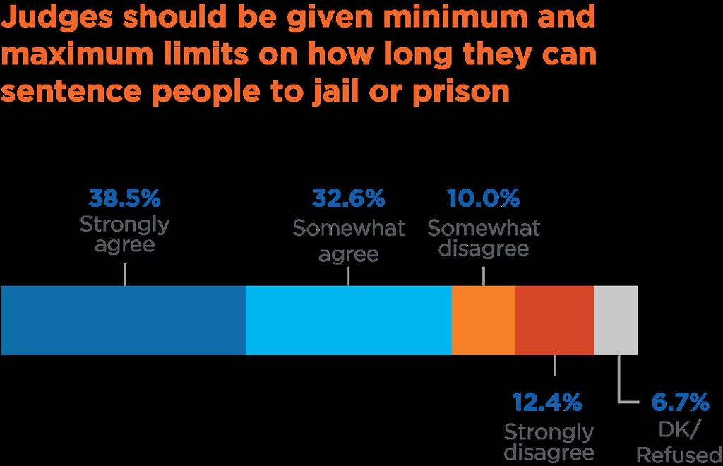 CRIMINAL JUSTICE Criminal sentencing reform has been discussed in Idaho and throughout the country as potential means to combat rising prison populations.