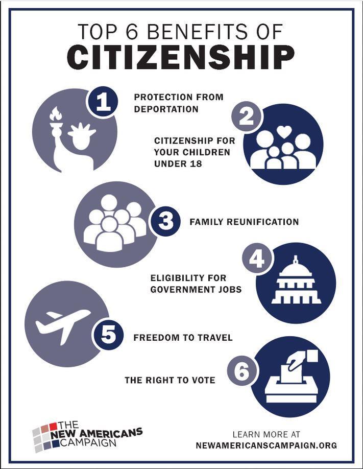 8-11% Naturalization Matters: Benefits of Citizenship Average boost in
