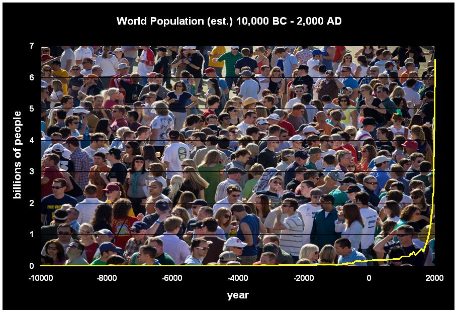 World Population, Food & Environment Nicholas Dadzie TR 3:55 PM 5:15 PM Room E024, Scott Laboratory AED ECON Class #: 30264 INTSTDS Class #: 27088 This course addresses population growth and