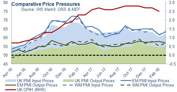 Page 4 Price pressures in the Midlands remain higher than in the UK overall, according to the latest PMI data, with manufacturers in particular facing higher raw material costs as well as higher wage