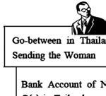 A Case of Human Trafficking Involving a Thai Woman Diagram