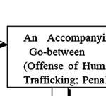 human trafficking, MLAT or Mutual Legal Assistance Treaty