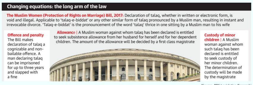talaq passed in Lok Sabha Government