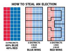 Partisan Gerrymandering Partisan Gerrymandering Peter S. Wattson National Conference of State Legislatures Legislative Summit Introduction P What is it? P How does it work?