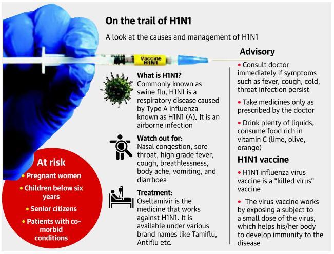 Continue Page-7-Easier access to H1N1(swine