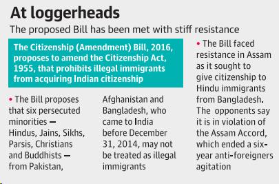Prelims Focus Facts-News Analysis Page-1- Citizenship Bill may have to wait for House nod The Citizenship (Amendment) Bill, 2016, is unlikely to be