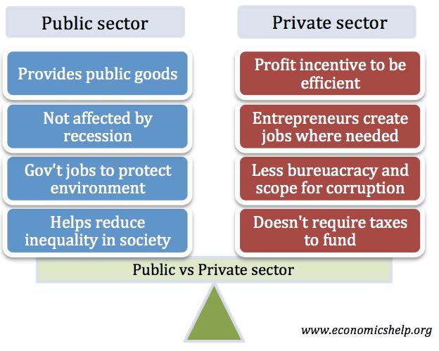In food, pharma, and transport, public sector can: Revitalize public sector Use procurement to influence