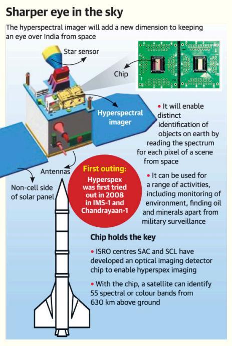 Continue Page-7- ISRO to develop full- edged earth observation satellite A new set of future satellites called hyperspectral imaging satellites is set to add teeth to the way India will be seen from
