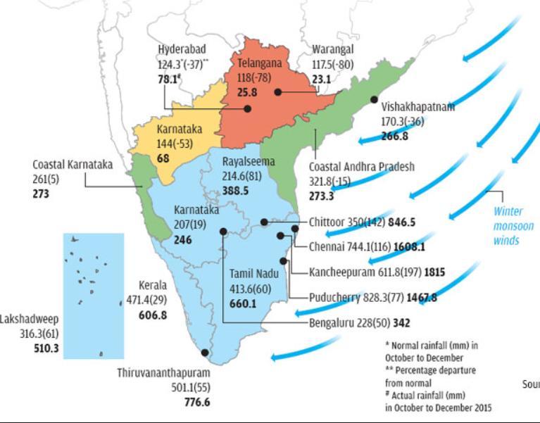 News Analysis Page-1- Northeast monsoon may set in by October-end Peninsular States to get near-normal rainfall, says social As the Southwest monsoon recedes, attention is focussed on the potential