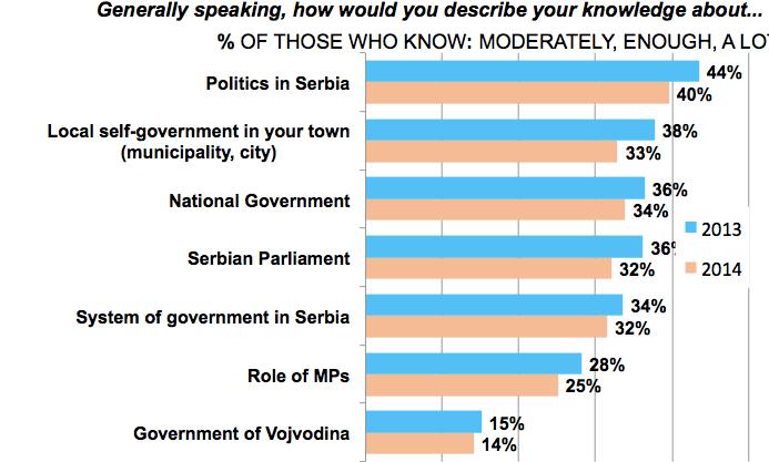 democratic institutions in Serbia.