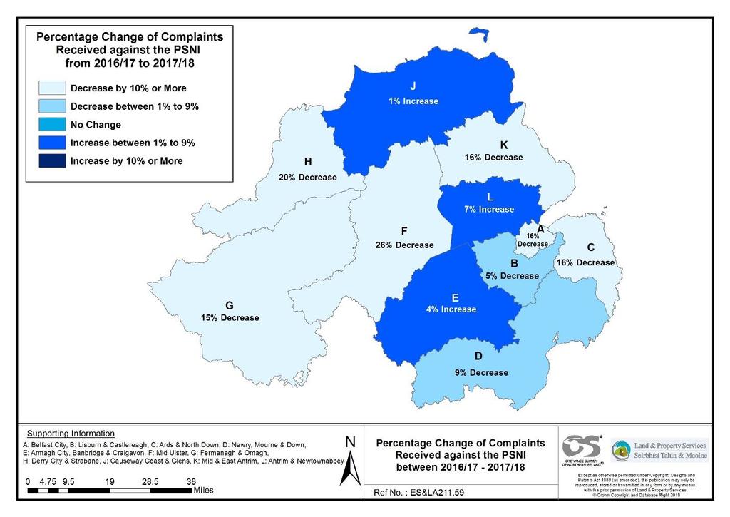 Complaints received by police district 2,3 Most of the 11 policing districts in Northern Ireland had a decrease in complains during this year, when compared to 2016/17.