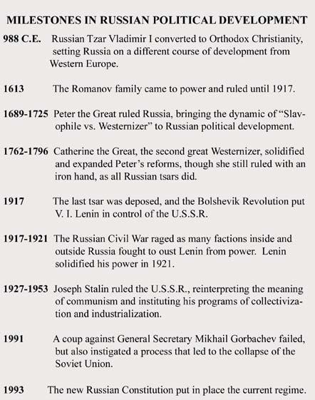 214 COMMUNIST AND POST-COMMUNIST COUNTRIES RUSSIA 215 defected rather than support their leaders.