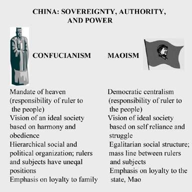 274 COMMUNIST AND POST-COMMUNIST COUNTRIES CHINA 275 was between a large peasant population and the bureaucratic elite.