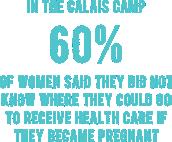 In Calais, 9% of women reported health issues related to pregnancy or reproductive health. In Greece, it was reported in some camps that contraception was only available to men.