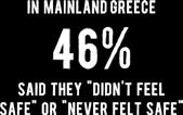 This trend of concerning figures continued in our November 2016 research conducted across mainland Greece.