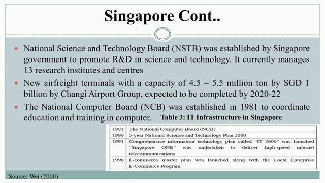 (Refer Slide Time: 13:02) So, this was not possible without having the proper infrastructure developed in last 3 decades.