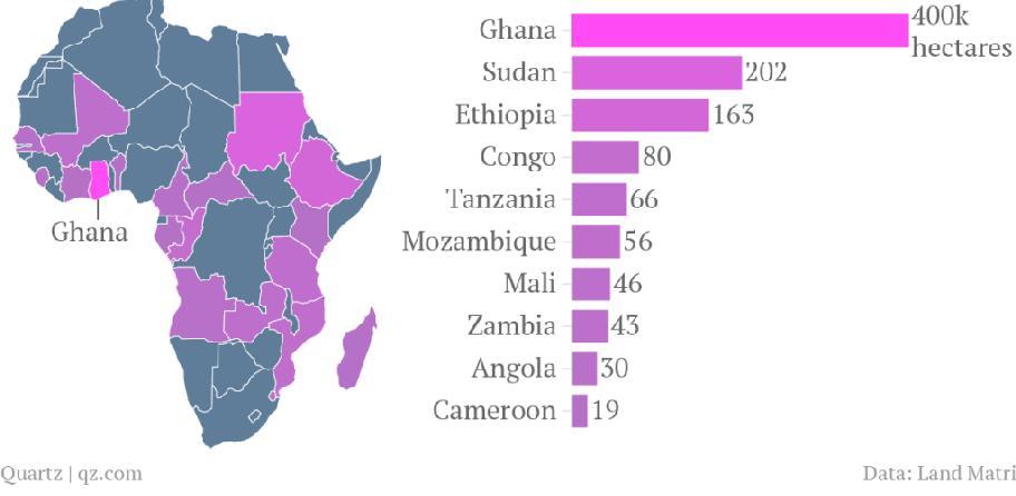 Why are so many African countries poor? 9.