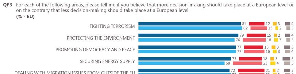 2 More or less EU decision-making?