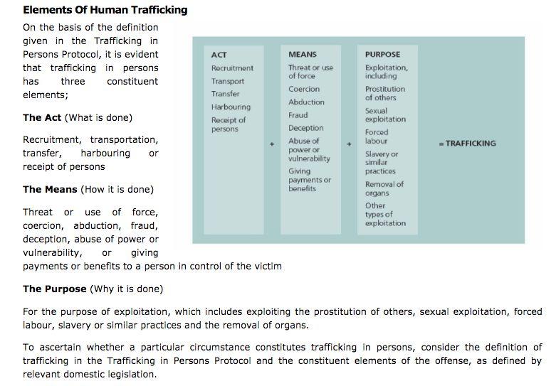 Definition of Human Trafficking The recruitment, transportation, transfer, harbouring, or receipt of persons, by means of the threat or use of force or other forms of coercion, of abduction, of