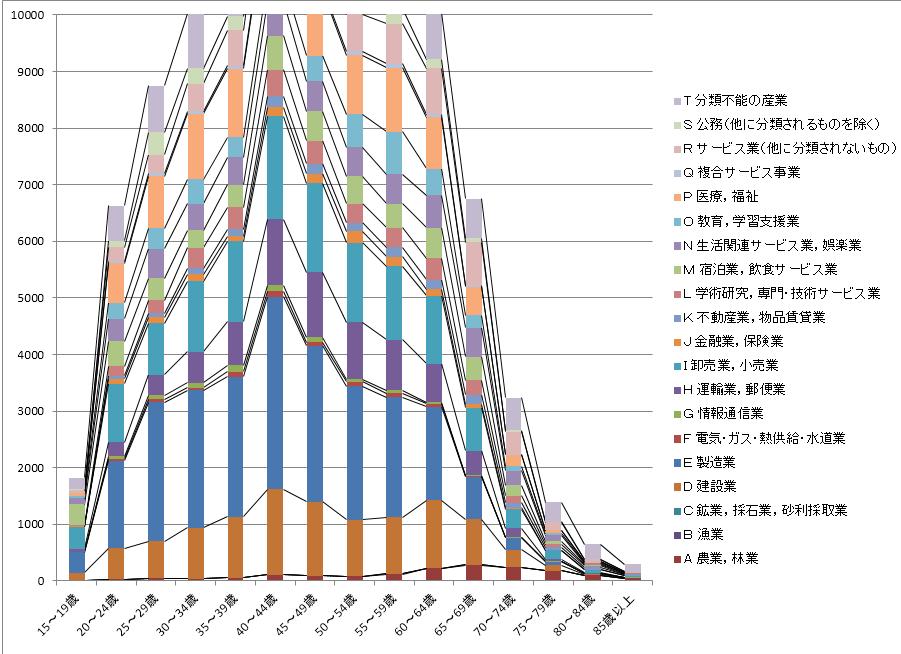 Ichihara Population in different