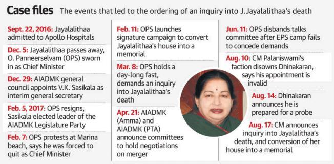News Analysis Page-1,10- T.N. to probe Jayalalithaa s death Former CM s