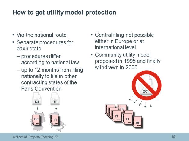 Applicants wishing to file an application for a utility model in several countries, whether in Europe or elsewhere, have to file individual applications for each country concerned.