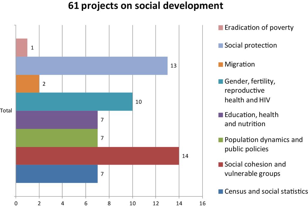 Desarrollopolíticas productivo publicas Cambio climático Sustainable Cohesión Área de social y grupos Crecimiento y