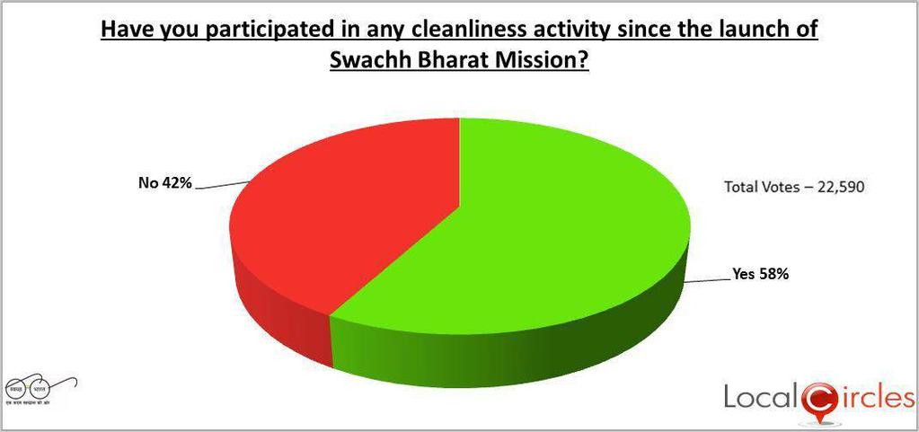 Swachh Bharat Poll # 5