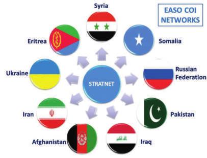 Specialist Networks, on Syria, Iraq, Iran, Afghanistan, Pakistan, Russian Federation, Ukraine, Eritrea and Somalia.