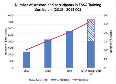 EASO is facilitating the creation of a professional development curriculum for members of courts and tribunals.