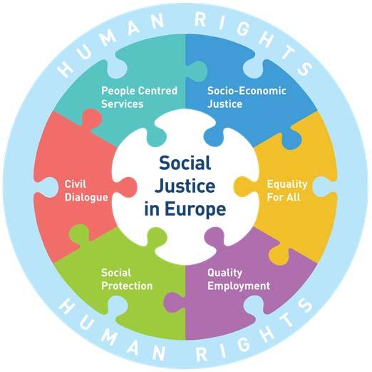 Strategic Objectives 2014-2020 Socio-economic justice: eliminate all forms of socio-economic inequalities, including inequalities in wealth redistribution, in the provision of social and health