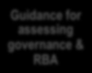 governance & RBA Documented local practice - Al-Hima (O) Guidance